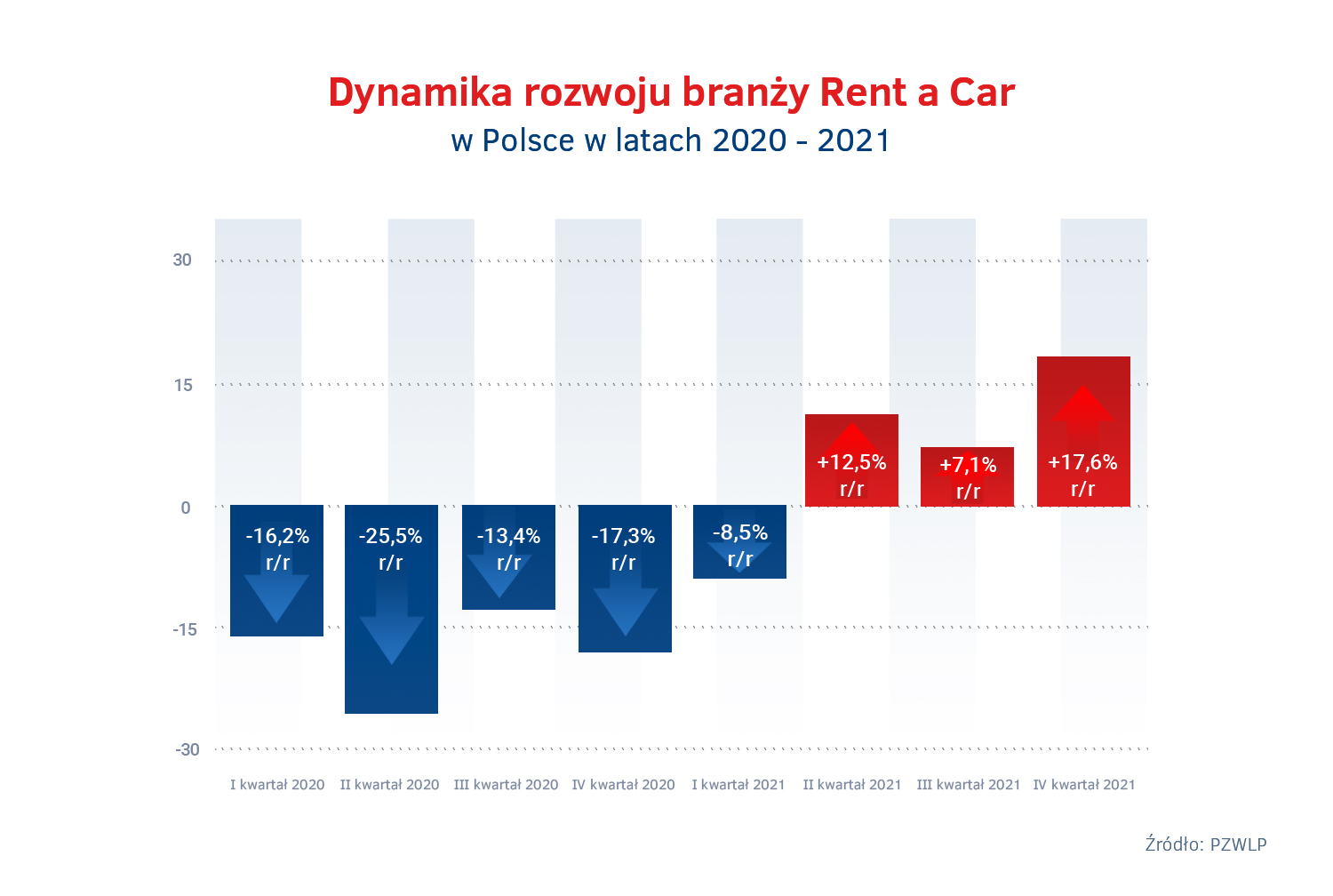 Tempo wzrostu Rent a Car w Polsce - 2020 - 2021.jpg